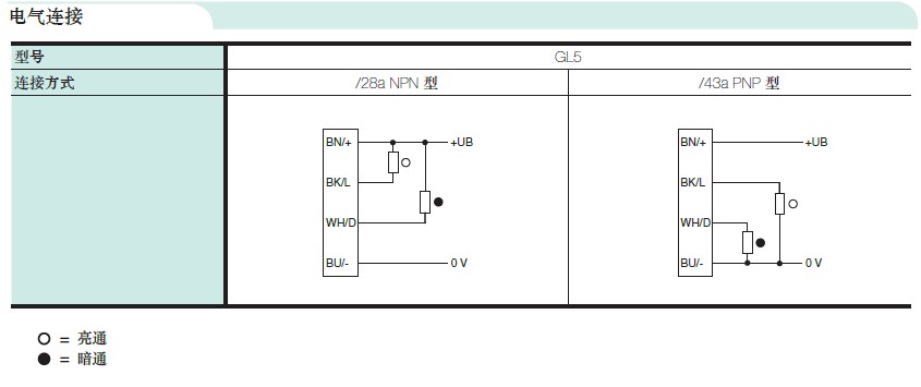 GL5-T/28A/115倍加福光電開(kāi)關(guān)怎樣接線(xiàn)?