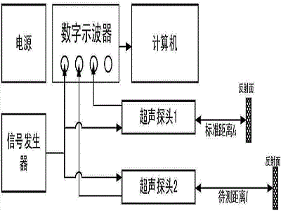 超聲波傳感器應(yīng)用領(lǐng)域，不同領(lǐng)域的特點(diǎn)原理