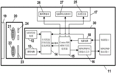 反射式光電傳感器原理可應(yīng)用的領(lǐng)域