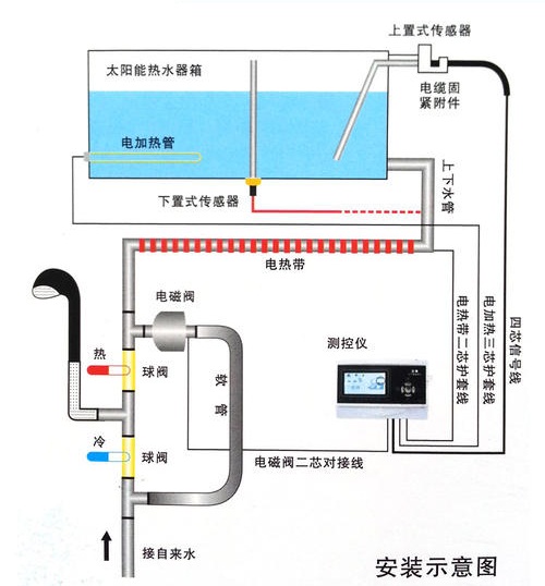 太陽(yáng)能熱水器水位傳感器探頭安裝原理圖