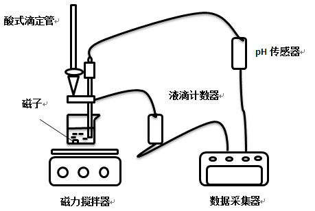 ph傳感器壽命一般為多久，如何選購ph傳感器？