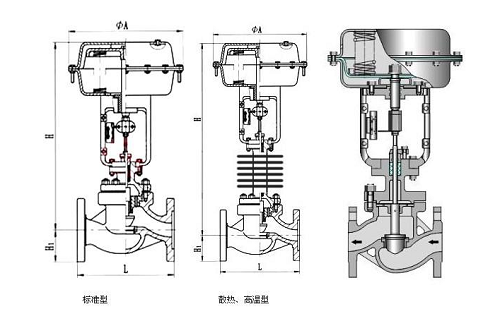 調(diào)節(jié)閥采用電動(dòng)還是氣動(dòng)的好？