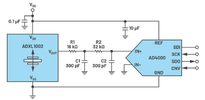 ADXL1002的示例電路.png