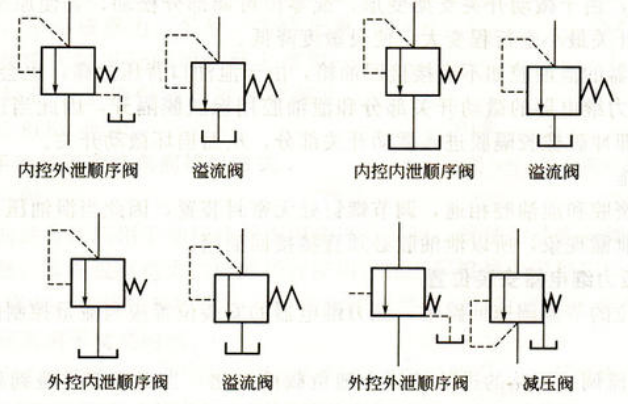 減壓閥符號.png