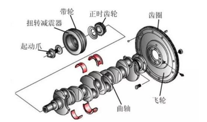 氣缸磨損面積過大，導(dǎo)致磨損故障有哪些原因？