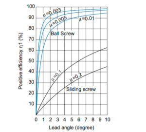 Efficiency-Graph-300x271.jpg