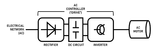 交流電機控制器如何工作？交流電機控制器的工作原理及電路圖？