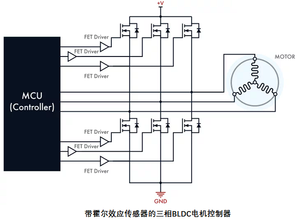 帶傳感器的無刷直流電機(jī)控制器，其電路設(shè)計(jì)原理是什么？