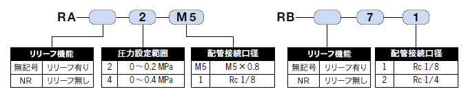 通用性減壓閥RA.RB系列