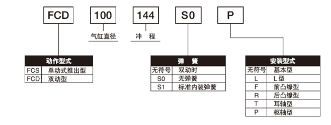 藤倉氣缸,日本藤倉氣缸,fujikura氣缸型號(hào)表示