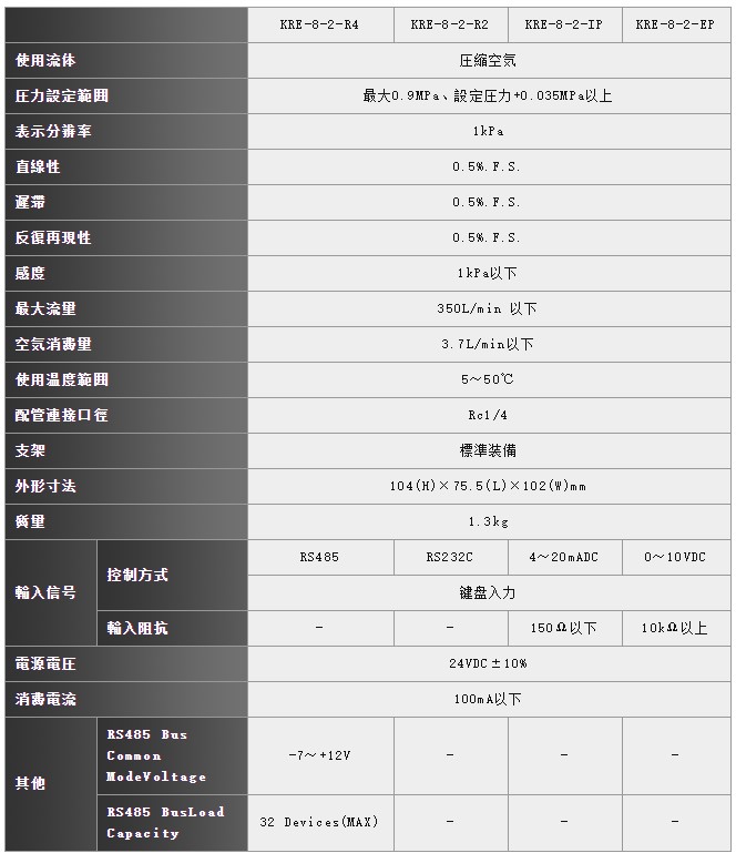 精密電控變換器KRE系列規(guī)格