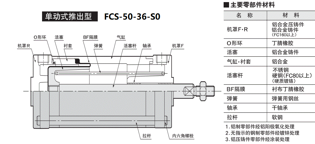 結(jié)構(gòu)圖.JPG