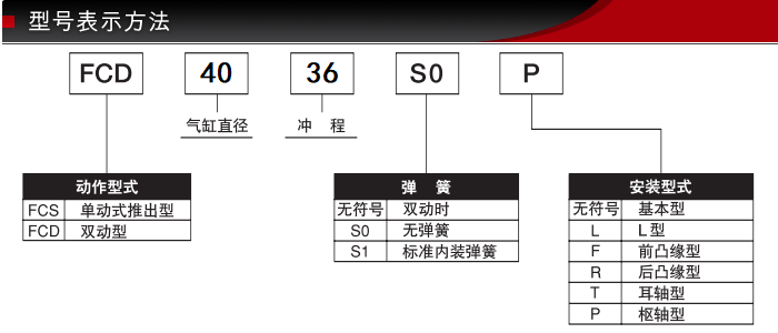 FCD-40-36-S0型號(hào)表示方式