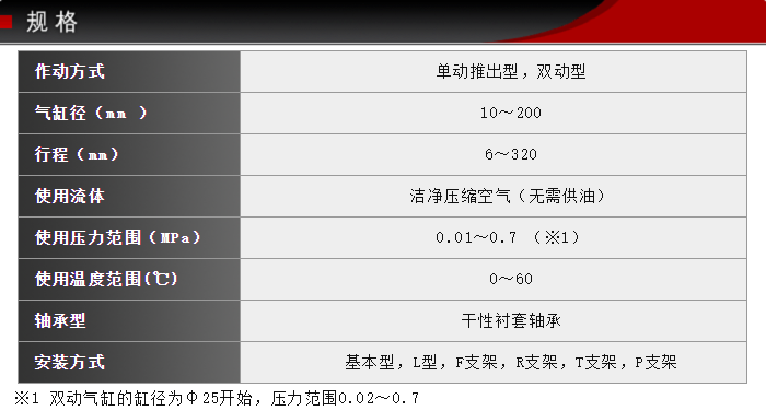 FCD-SSSU-63-16技術(shù)參數(shù)