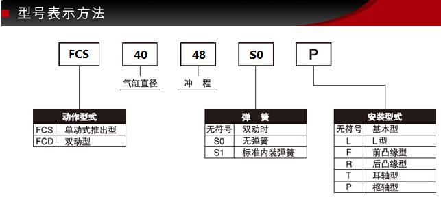 FCS-40-48-S0/S1-P型號表示方式