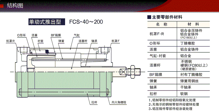 FCS-40-48-S0/S1-P產(chǎn)品結(jié)構(gòu)圖