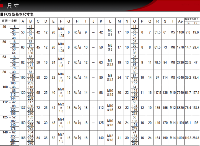 FCS-40-48-S0/S1-P產(chǎn)品尺寸表