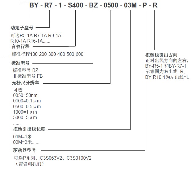 博揚(yáng)直線電機(jī)型號(hào)表示方法