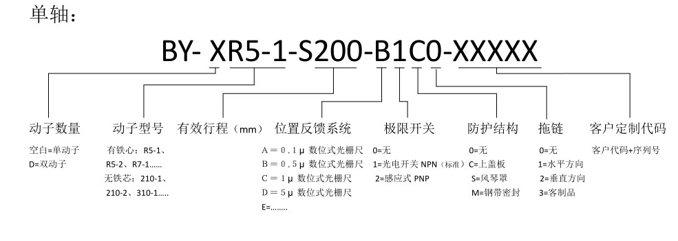 博揚直線電機單軸