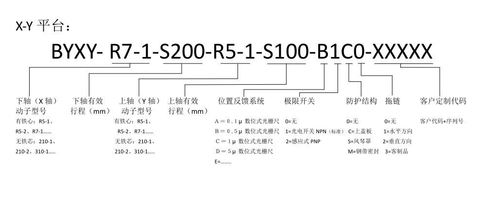 博揚(yáng)直線電機(jī)XY軸平臺