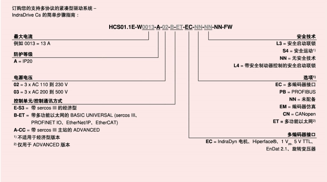 力士樂(lè)Rexroth伺服驅(qū)動(dòng)器