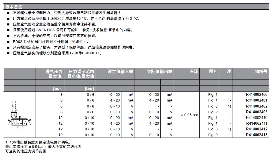 力士樂電磁閥壓力調節(jié)閥