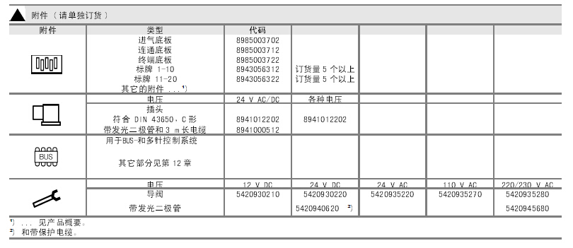 840電磁閥.jpg