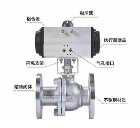 工業(yè)蒸汽流量調(diào)節(jié)閥機(jī)械控制的工作原理