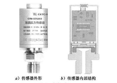 薄膜式壓力傳感器的高性能技術(shù)，薄膜傳感器的可靠?jī)?yōu)點(diǎn)