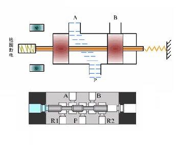 兩位三通電磁閥是什么組成，兩位三通電磁閥的應(yīng)用注意事項