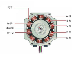 二相步進(jìn)電機(jī)控制器及其控制性能的不同場(chǎng)景應(yīng)用